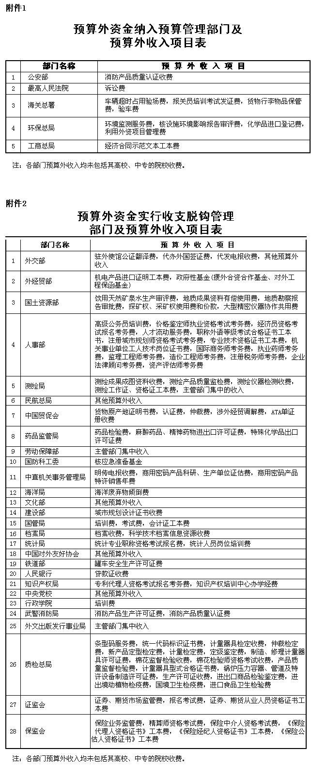 國辦發(fā)〔2001〕93號《國務(wù)院辦公廳轉(zhuǎn)發(fā)財政部關(guān)于深化收支兩條線改革進一步加強財政管理意見的通知》【全文失效】