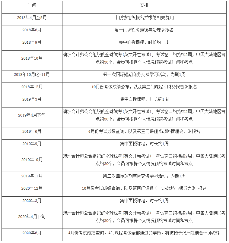 中稅協(xié)秘發(fā)〔2018〕17號《中國注冊稅務師協(xié)會關于開展稅務師行業(yè)國際稅務人才培養(yǎng)的通知》