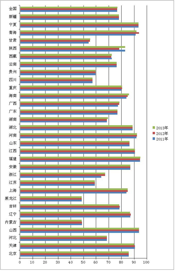  各國(guó)各地小微企業(yè)占比