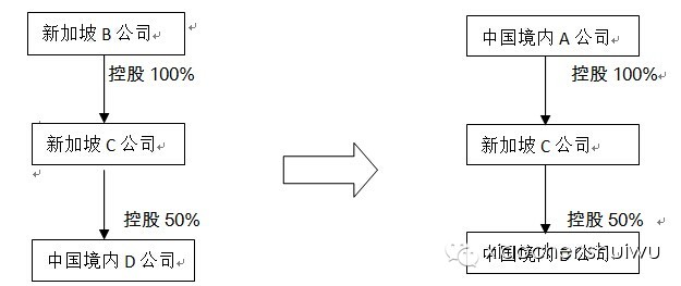 絕對實(shí)用：非居民企業(yè)股權(quán)轉(zhuǎn)讓涉及企業(yè)所得稅相關(guān)問題解析