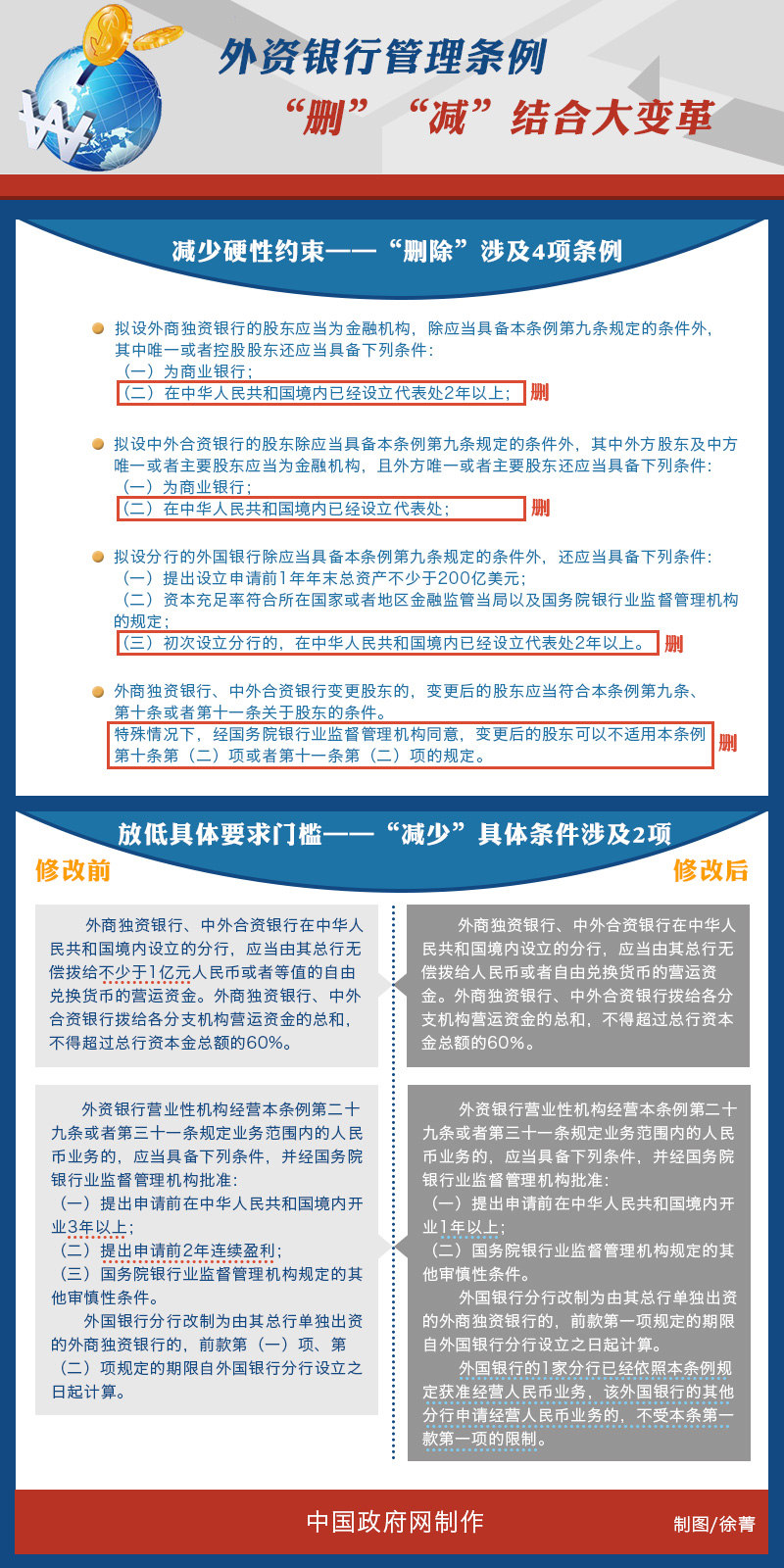 圖解：外資銀行管理條例 “刪”“減”結(jié)合大變革