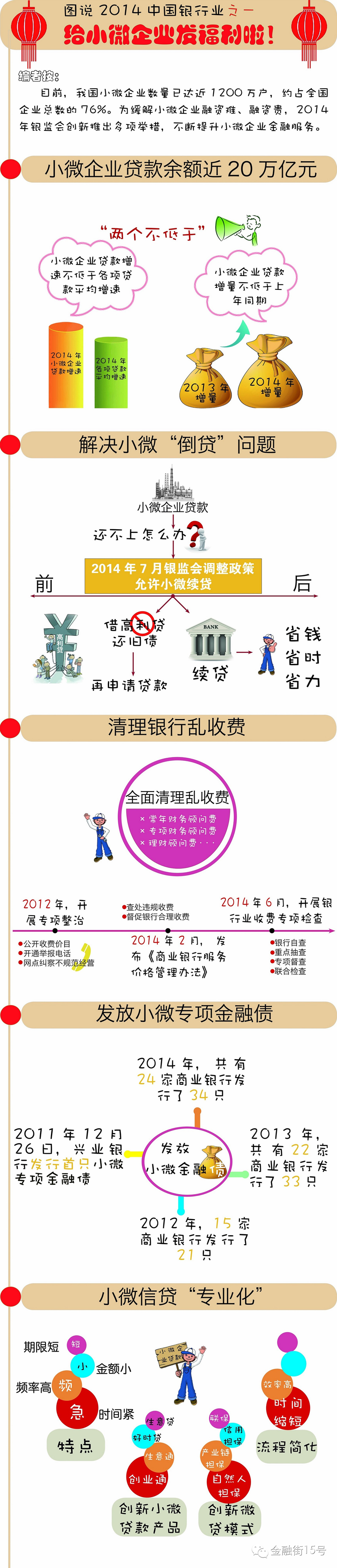 【圖說】2014年中國銀行業(yè)之一：給小微企業(yè)發(fā)福利了！