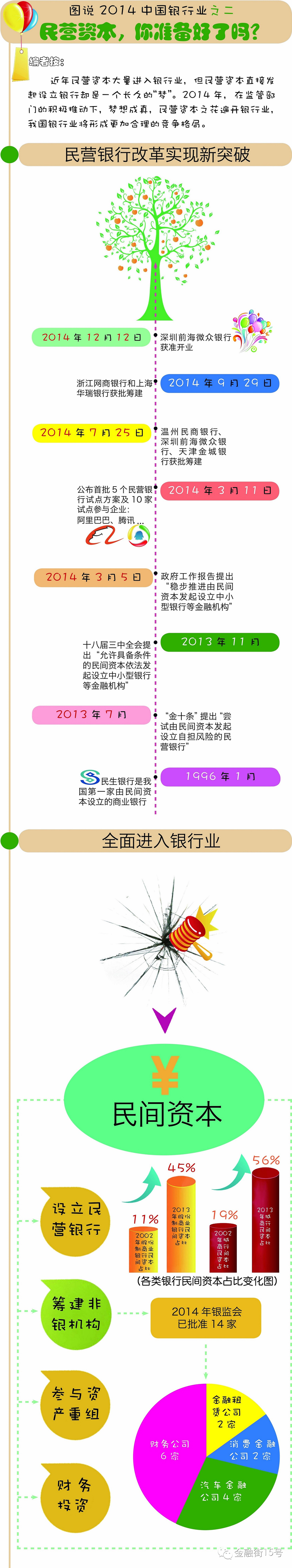 【圖說】2014年中國銀行業(yè)之二：民營資本，你準備好了么？