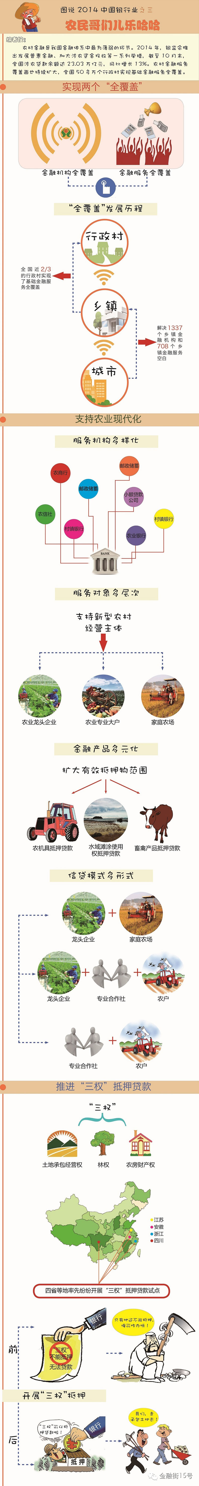 【圖說】2014年中國銀行業(yè)之三：讓農(nóng)民哥們兒樂哈哈