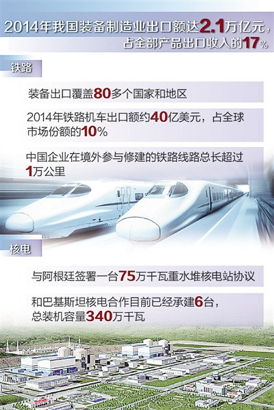 2014年中國鐵路機(jī)車出口額近40億美元 占市場份額10%