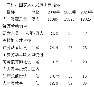 中發(fā)〔2010〕6號《國家中長期人才發(fā)展規(guī)劃綱要（2010-2020年）》全文