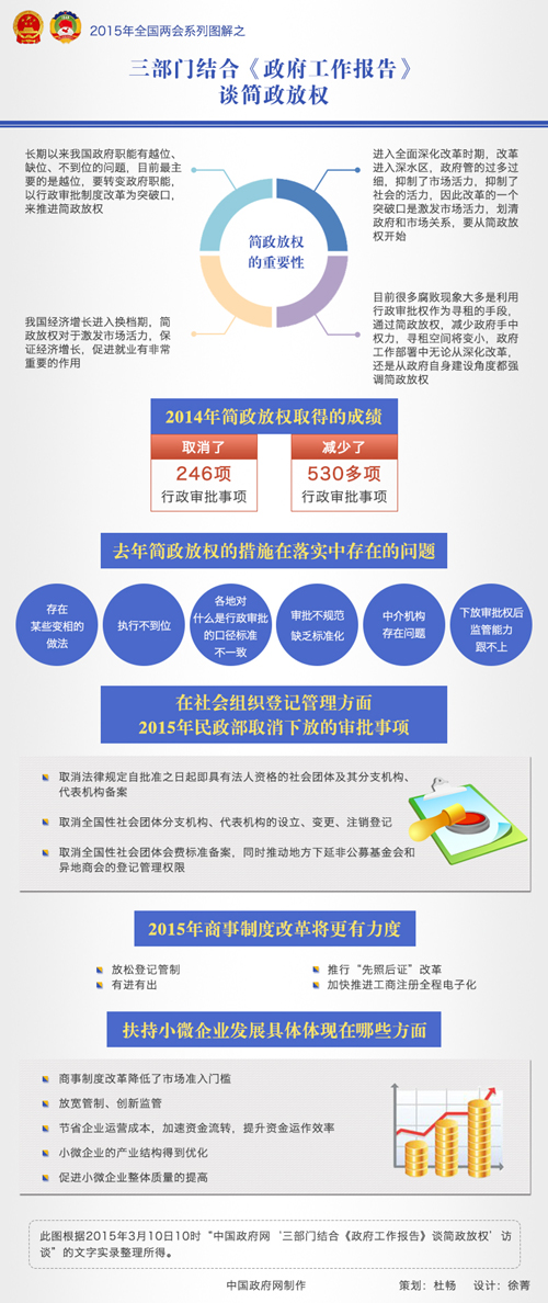 三部門結(jié)合《政府工作報告》談簡政放權(quán)