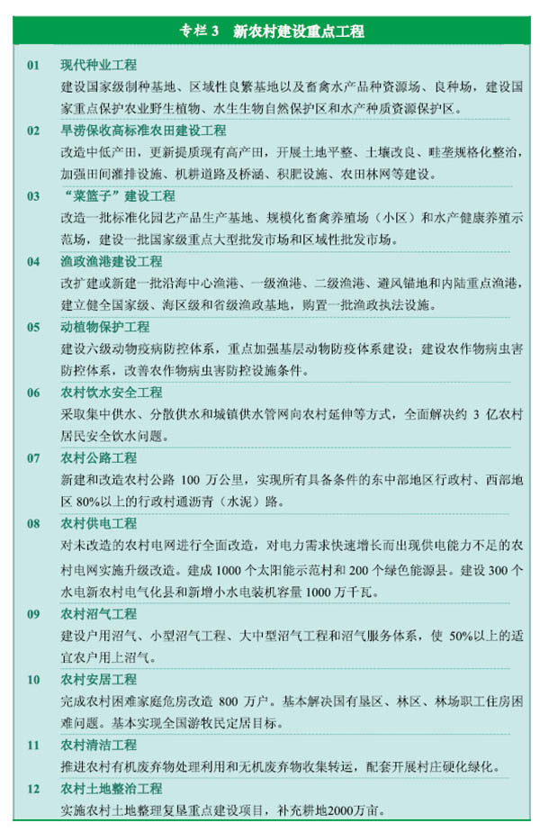 《中華人民共和國國民經(jīng)濟(jì)和社會發(fā)展第十二個(gè)五年規(guī)劃綱要》全文