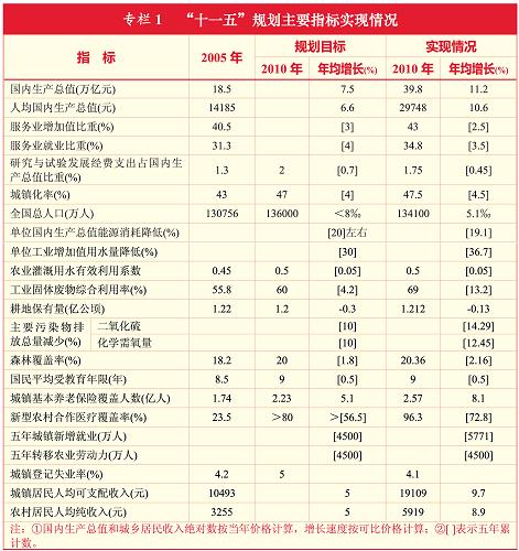 《中華人民共和國國民經(jīng)濟(jì)和社會發(fā)展第十二個(gè)五年規(guī)劃綱要》全文