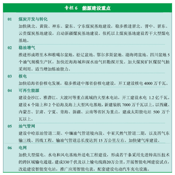 《中華人民共和國國民經(jīng)濟(jì)和社會發(fā)展第十二個(gè)五年規(guī)劃綱要》全文