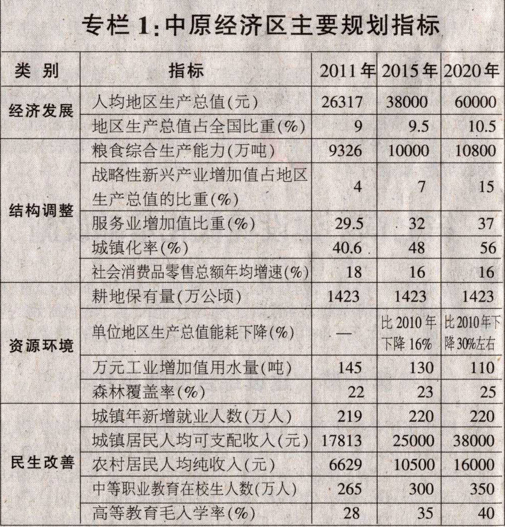 《中原經(jīng)濟(jì)區(qū)規(guī)劃（2012-2020年）》全文附圖