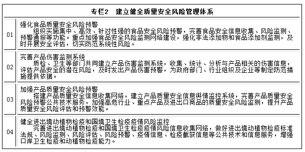 專欄2　建立健全質量安全風險管理體系