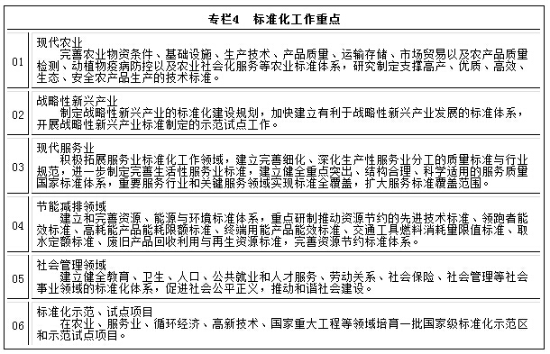 專欄4　標準化工作重點