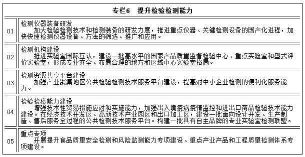 專欄6　提升檢驗檢測能力