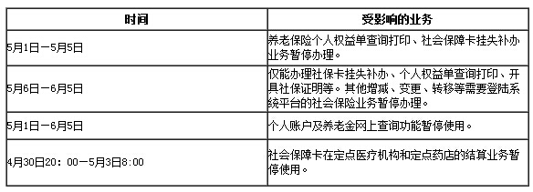 關(guān)于鄭州市社會保險(xiǎn)“五險(xiǎn)合一”新信息管理系統(tǒng)上線的通告