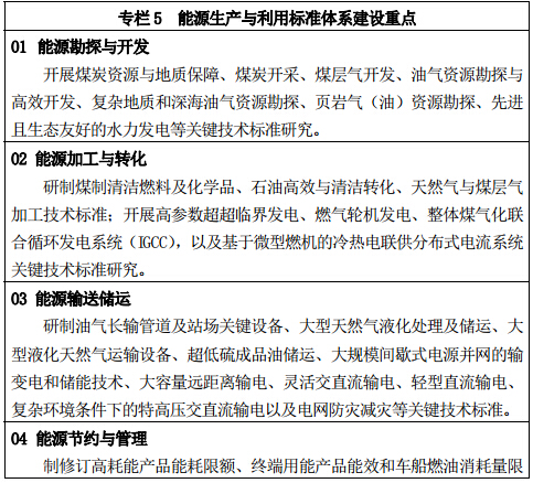 專欄 5	能源生產與利用標準體系建設重點