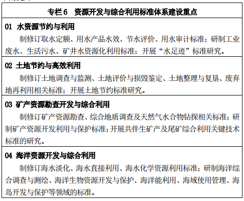 專欄 6	資源開發(fā)與綜合利用標準體系建設重點