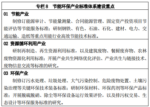 專欄 8	節(jié)能環(huán)保產業(yè)標準體系建設重點