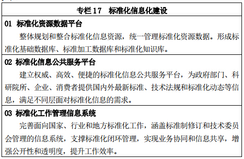 專欄 17	標準化信息化建設