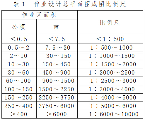 林退發(fā)〔2015〕35號(hào) 國(guó)家林業(yè)局關(guān)于印發(fā)《新一輪退耕還林工程作業(yè)設(shè)計(jì)技術(shù)規(guī)定》的通知