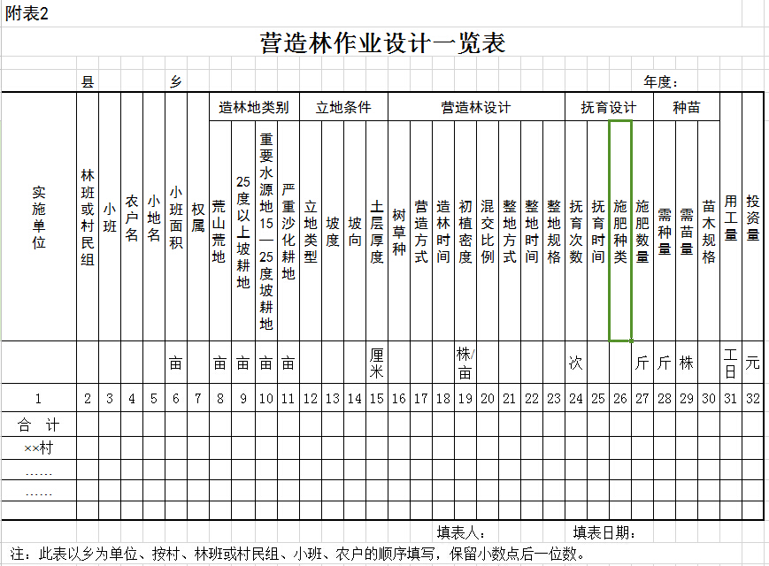 營(yíng)造林作業(yè)設(shè)計(jì)一覽表