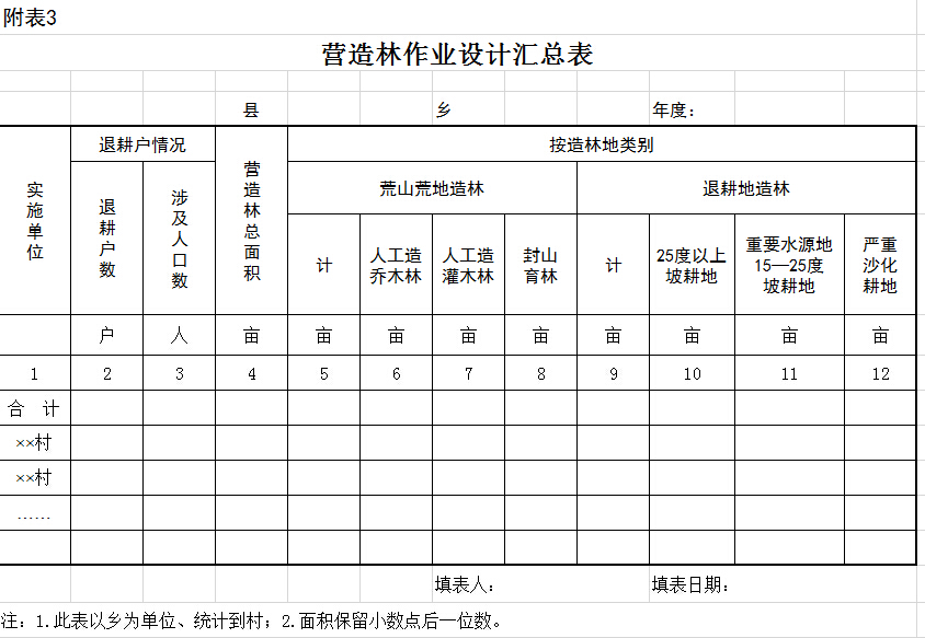 營(yíng)造林作業(yè)設(shè)計(jì)匯總表