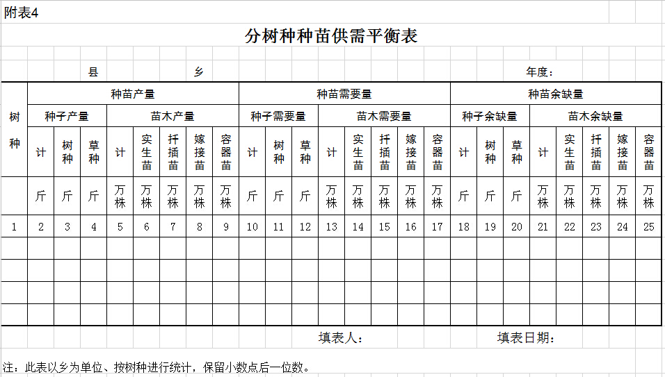 分樹(shù)種種苗供需平衡表