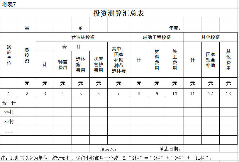 投資測(cè)算匯總表