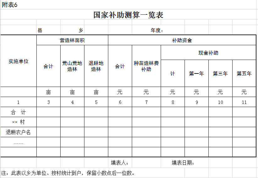 國(guó)家補(bǔ)助測(cè)算一覽表