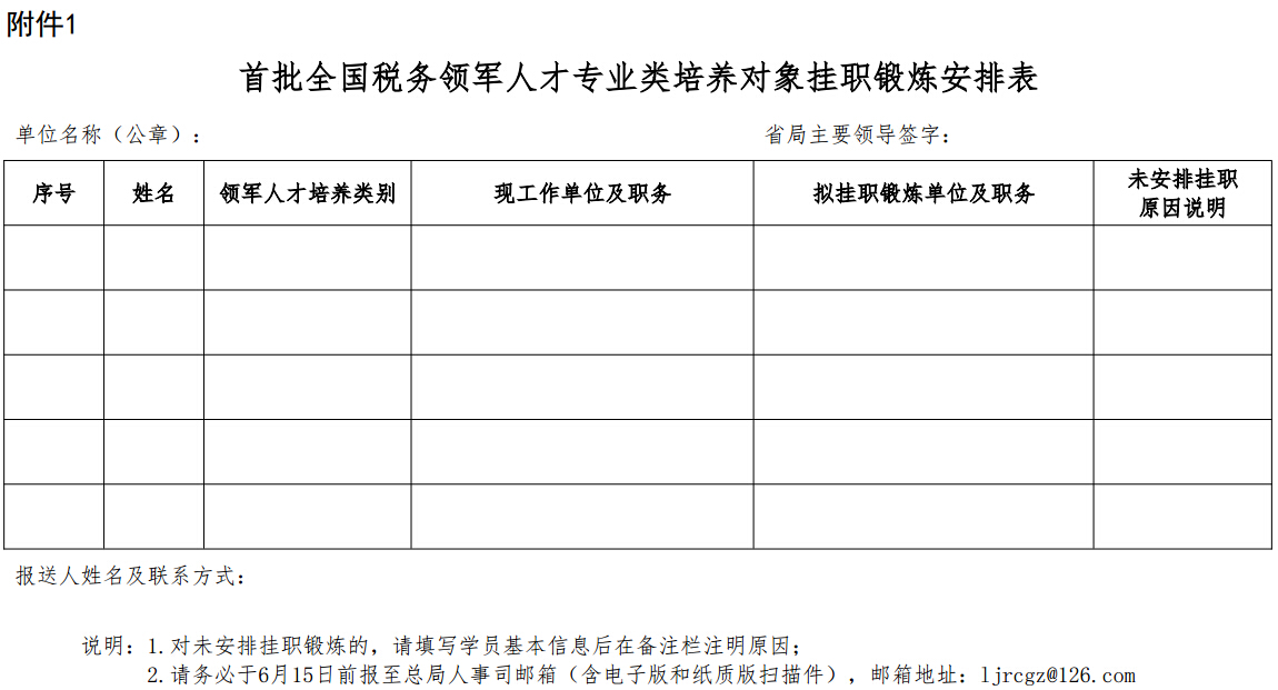 首批全國(guó)稅務(wù)領(lǐng)軍人才專業(yè)類培養(yǎng)對(duì)象掛職鍛煉安排表