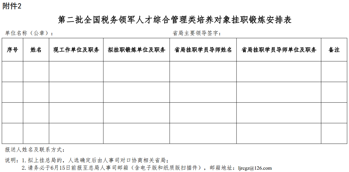 第二批全國(guó)稅務(wù)領(lǐng)軍人才綜合管理類培養(yǎng)對(duì)象掛職鍛煉安排表