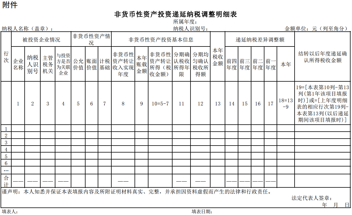 非貨幣性資產(chǎn)投資遞延納稅調整明細表