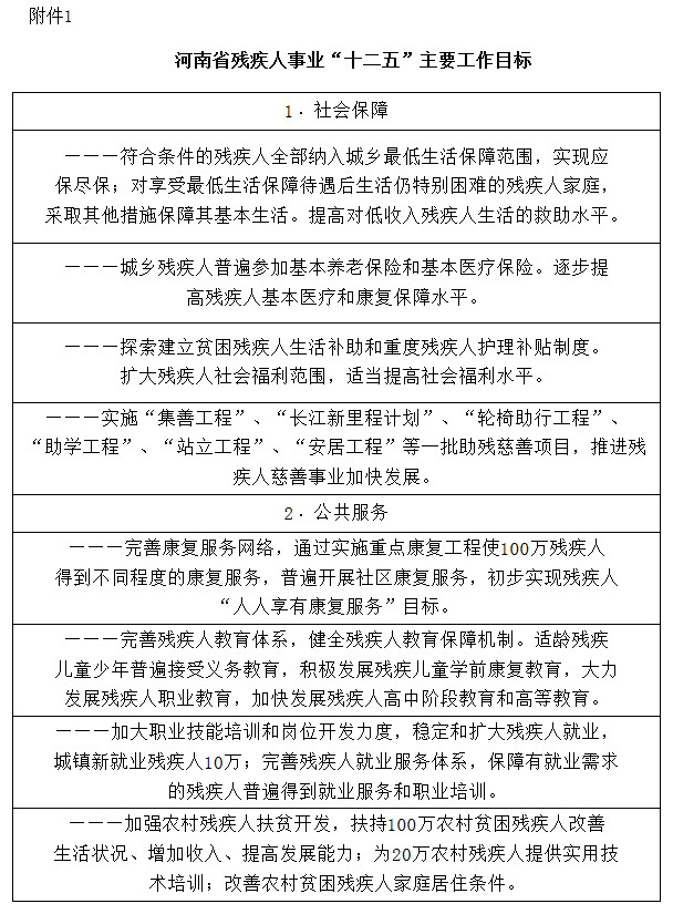 河南省殘疾人事業(yè)“十二五”主要工作目標(biāo)