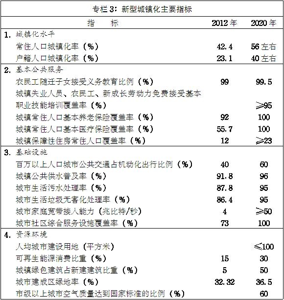 豫政〔2014〕55號《河南省人民政府關(guān)于印發(fā)河南省新型城鎮(zhèn)化規(guī)劃(2014-2020年)的通知》