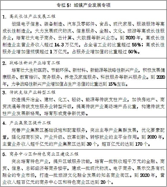 豫政〔2014〕55號《河南省人民政府關(guān)于印發(fā)河南省新型城鎮(zhèn)化規(guī)劃(2014-2020年)的通知》