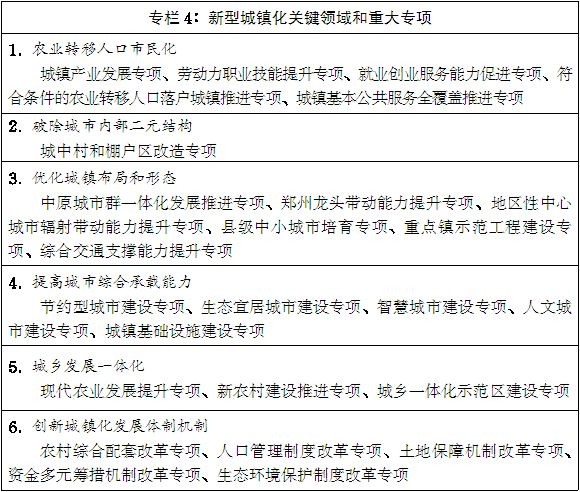 豫政〔2014〕55號《河南省人民政府關(guān)于印發(fā)河南省新型城鎮(zhèn)化規(guī)劃(2014-2020年)的通知》