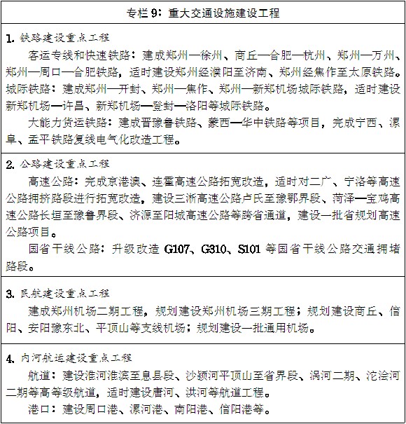 豫政〔2014〕55號《河南省人民政府關(guān)于印發(fā)河南省新型城鎮(zhèn)化規(guī)劃(2014-2020年)的通知》