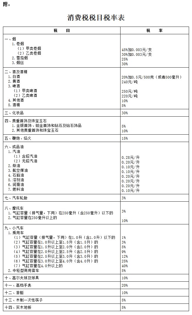 消費(fèi)稅稅目稅率表