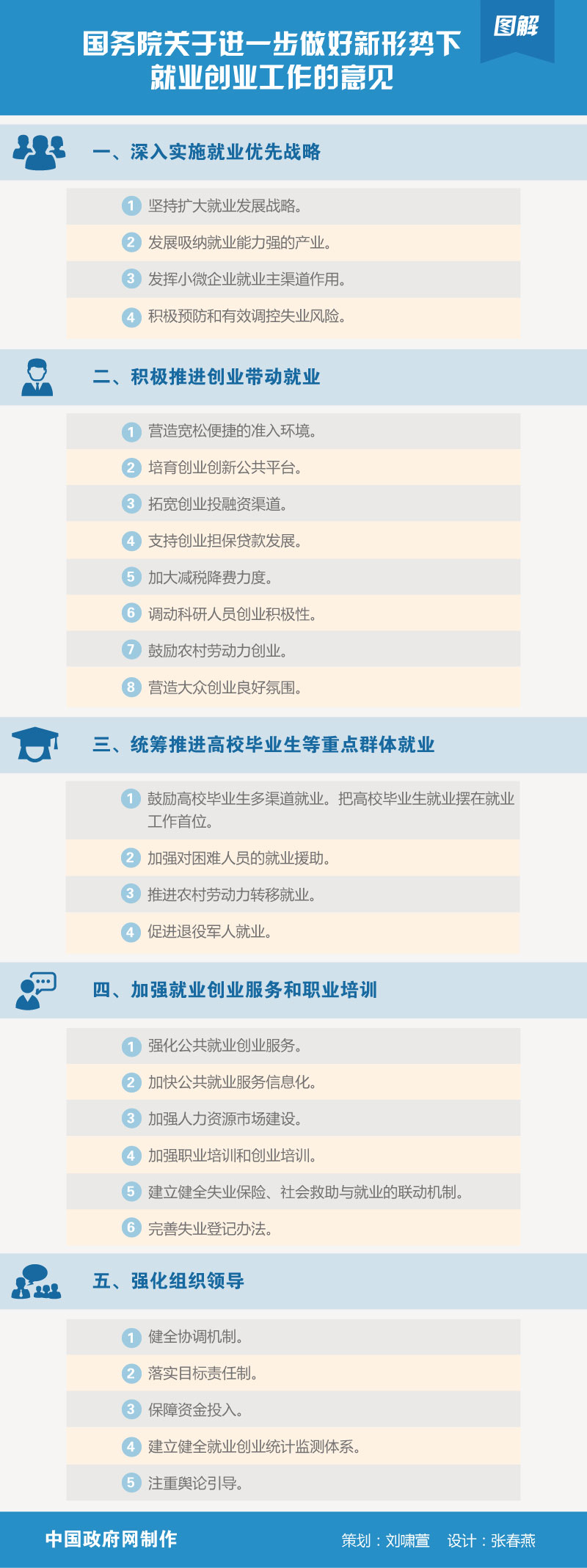 國發(fā)〔2015〕23號《國務(wù)院關(guān)于進一步做好新形勢下就業(yè)創(chuàng)業(yè)工作的意見》【附圖解】