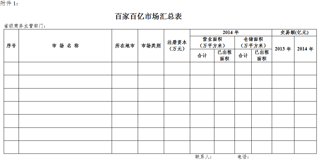 百家百億市場(chǎng)匯總表