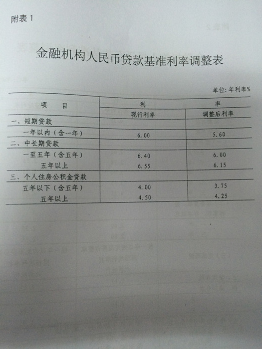 銀發(fā)〔2014〕348號(hào)《中國(guó)人民銀行關(guān)于下調(diào)金融機(jī)構(gòu)人民幣貸款及存款基準(zhǔn)利率并進(jìn)一步推進(jìn)利率市場(chǎng)化改革的通知》