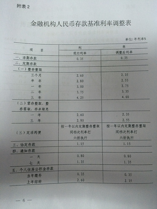 銀發(fā)〔2014〕348號(hào)《中國(guó)人民銀行關(guān)于下調(diào)金融機(jī)構(gòu)人民幣貸款及存款基準(zhǔn)利率并進(jìn)一步推進(jìn)利率市場(chǎng)化改革的通知》