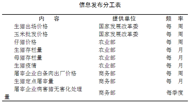 《防止生豬價(jià)格過度下跌調(diào)控預(yù)案（暫行）》全文