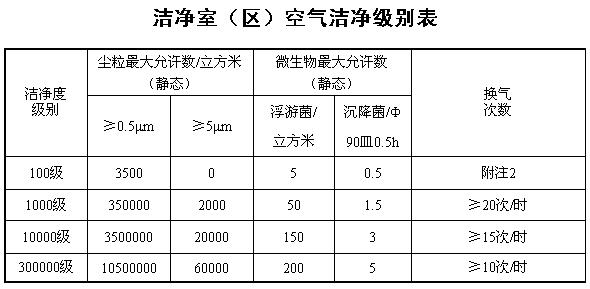 《獸藥生產(chǎn)質(zhì)量管理規(guī)范》農(nóng)業(yè)部令第11號（全文）