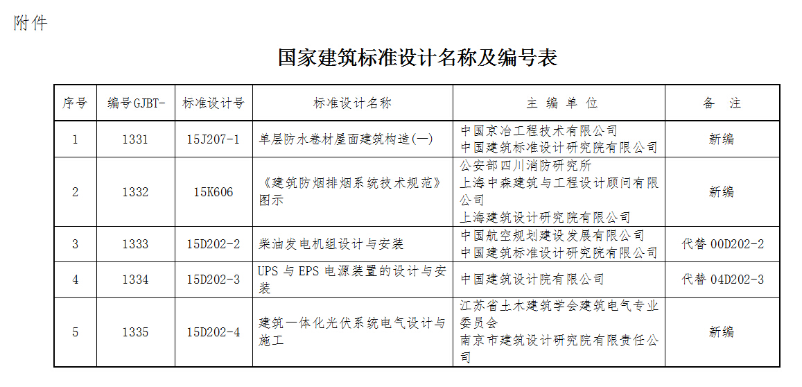 國家建筑標(biāo)準(zhǔn)設(shè)計名稱及編號表