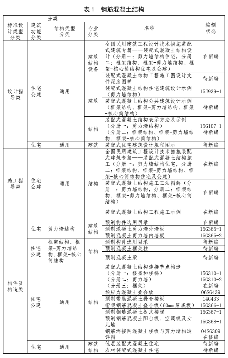 鋼筋混凝土結(jié)構(gòu)