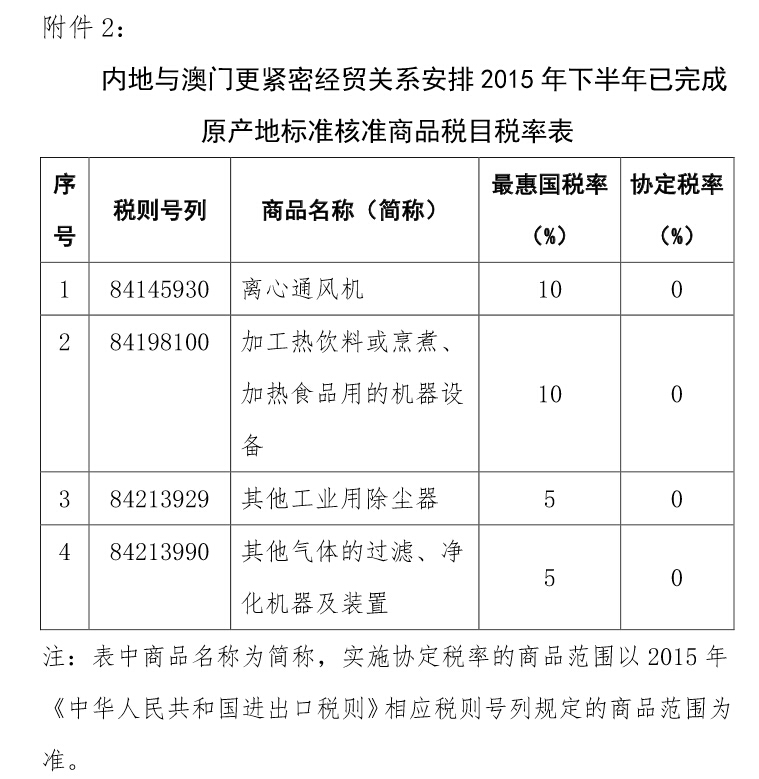 內(nèi)地與澳門更緊密經(jīng)貿(mào)關系安排2015年下半年已完成原產(chǎn)地標準核準商品稅目稅率表