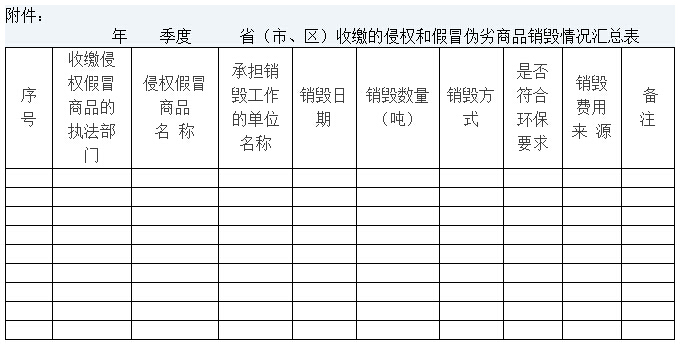 環(huán)辦〔2012〕126號《關于做好侵犯知識產(chǎn)權和假冒偽劣商品環(huán)境無害化銷毀工作的通知》