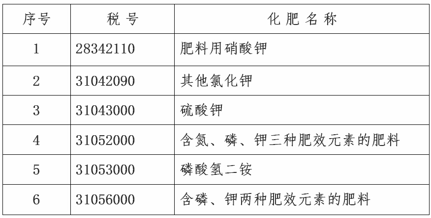 進口環(huán)節(jié)恢復征收增值稅的化肥稅號