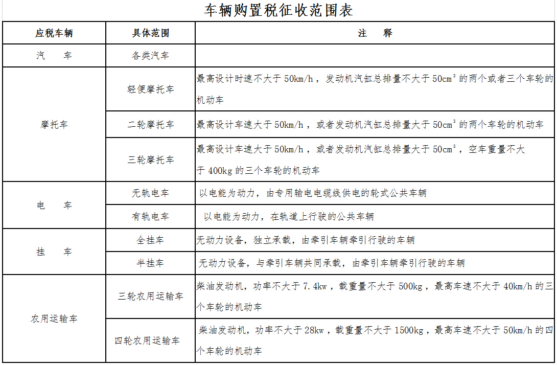 車(chē)輛購(gòu)置稅征收范圍表